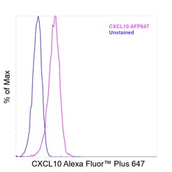 Invitrogen CXCL10 (IP-10) Recombinant Mouse Monoclonal Antibody (4NY8UN), Alexa Fluor Plus 647 20 &mu;L | Buy Online | Invitrogen&trade; | Fisher Scientific