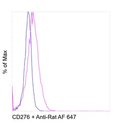 Invitrogen CD276 (B7-H3) Recombinant Rat Monoclonal Antibody (M3.2D7) 100