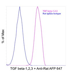 Invitrogen TGF beta-1,2,3 Recombinant Rat Monoclonal Antibody (eBioTB2F) 100 &mu;L | Buy Online | Invitrogen&trade; | Fisher Scientific