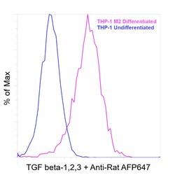 Invitrogen TGF beta-1,2,3 Recombinant Rat Monoclonal Antibody (eBioTB2F) 100 &mu;L | Buy Online | Invitrogen&trade; | Fisher Scientific