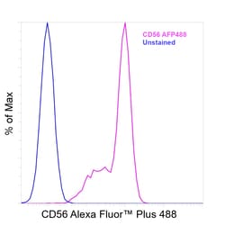 Invitrogen&trade;&nbsp;CD56 (NCAM) Recombinant Mouse Monoclonal Antibody (TULY56), Alexa Fluor&trade; Plus 488