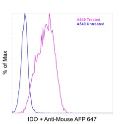 Invitrogen IDO Recombinant Mouse Monoclonal Antibody (eyedio) 100 &mu;L | Buy Online | Invitrogen&trade; | Fisher Scientific