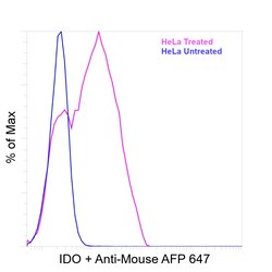Invitrogen IDO Recombinant Mouse Monoclonal Antibody (eyedio) 100 &mu;L | Buy Online | Invitrogen&trade; | Fisher Scientific
