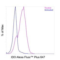 Invitrogen&trade;&nbsp;IDO Recombinant Mouse Monoclonal Antibody (eyedio), Alexa Fluor&trade; Plus 647