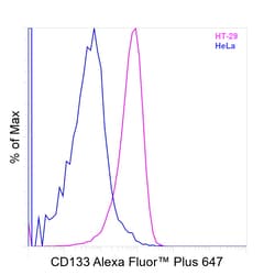 Invitrogen CD133 (Prominin-1) Recombinant Mouse Monoclonal Antibody (EMK08), Alexa Fluor Plus 647 50 &mu;L | Buy Online | Invitrogen&trade; | Fisher Scientific