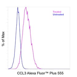 Invitrogen&trade;&nbsp;CCL3 (MIP-1 alpha) Recombinant Rat Monoclonal Antibody (DNT3CC), Alexa Fluor&trade; Plus 555