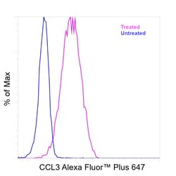 Invitrogen&trade;&nbsp;CCL3 (MIP-1 alpha) Recombinant Rat Monoclonal Antibody (DNT3CC), Alexa Fluor&trade; Plus 647