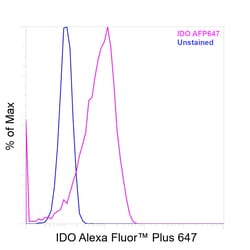 Invitrogen&trade;&nbsp;IDO Recombinant Mouse Monoclonal Antibody (V1NC3IDO), Alexa Fluor&trade; Plus 647