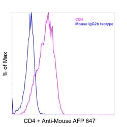 Invitrogen&trade;&nbsp;CD4 Recombinant Mouse Monoclonal Antibody (N1UG0)