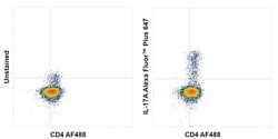 Invitrogen IL-17A Recombinant Mouse Monoclonal Antibody (eBio64CAP17), Alexa Fluor Plus 647 50 &mu;L | Buy Online | Invitrogen&trade; | Fisher Scientific