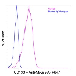 Invitrogen&trade;&nbsp;CD133 (Prominin-1) Recombinant Mouse Monoclonal Antibody (TMP4)