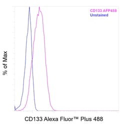 Invitrogen&trade;&nbsp;CD133 (Prominin-1) Recombinant Mouse Monoclonal Antibody (TMP4), Alexa Fluor&trade; Plus 488