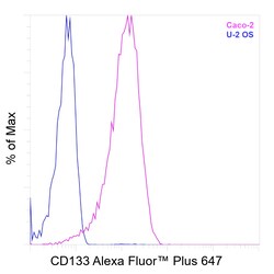 Invitrogen CD133 (Prominin-1) Recombinant Mouse Monoclonal Antibody (TMP4), Alexa Fluor Plus 647 50 &mu;L | Buy Online | Invitrogen&trade; | Fisher Scientific
