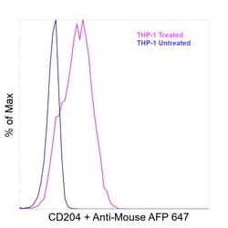 Invitrogen&trade;&nbsp;CD204 Recombinant Mouse Monoclonal Antibody (PSL204)