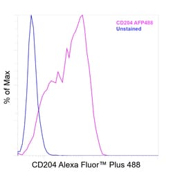 Invitrogen&trade;&nbsp;CD204 Recombinant Mouse Monoclonal Antibody (PSL204), Alexa Fluor&trade; Plus 488