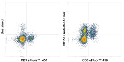 Invitrogen™ CD150 Recombinant Rat Monoclonal Antibody (mShad150)