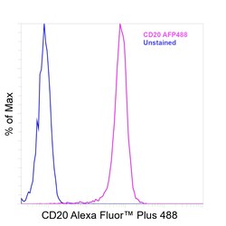 Invitrogen CD20 Recombinant Rat Monoclonal Antibody (AISB12), Alexa Fluor Plus 488 50 &mu;L | Buy Online | Invitrogen&trade; | Fisher Scientific