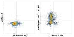 Invitrogen&trade;&nbsp;CD20 Recombinant Rat Monoclonal Antibody (AISB12), Alexa Fluor&trade; Plus 488