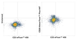 Invitrogen&trade;&nbsp;CD20 Recombinant Rat Monoclonal Antibody (AISB12), Alexa Fluor&trade; Plus 647