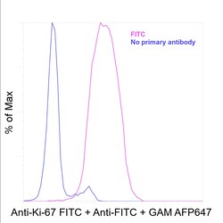 Invitrogen&trade;&nbsp;FITC Recombinant Mouse Monoclonal Antibody (NAWESLEE)