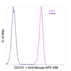 Invitrogen&trade;&nbsp;CD141 Recombinant Mouse Monoclonal Antibody (JAA17)