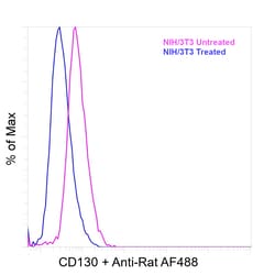 Invitrogen&trade;&nbsp;CD130 Recombinant Rat Monoclonal Antibody (KGP130)
