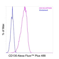 Invitrogen&trade;&nbsp;CD130 (GP130) Recombinant Rat Monoclonal Antibody (KGP130), Alexa Fluor&trade; Plus 488