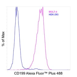 Invitrogen CD199 (CCR9) Recombinant Mouse Monoclonal Antibody (BBC3M4),
