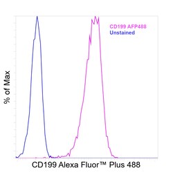 Invitrogen CD199 (CCR9) Recombinant Mouse Monoclonal Antibody (BBC3M4),