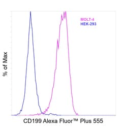 Invitrogen CD199 (CCR9) Recombinant Mouse Monoclonal Antibody (BBC3M4),