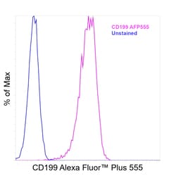 Invitrogen CD199 (CCR9) Recombinant Mouse Monoclonal Antibody (BBC3M4),