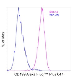 Invitrogen CD199 (CCR9) Recombinant Mouse Monoclonal Antibody (BBC3M4),