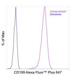 Invitrogen CD199 (CCR9) Recombinant Mouse Monoclonal Antibody (BBC3M4),