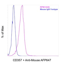 Invitrogen&trade;&nbsp;CD357 (AITR/GITR) Recombinant Mouse Monoclonal Antibody (eBioAITR)