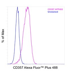Invitrogen&trade;&nbsp;CD357 (AITR/GITR) Recombinant Mouse Monoclonal Antibody (eBioAITR), Alexa Fluor&trade; Plus 488