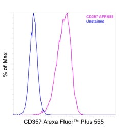 Invitrogen&trade;&nbsp;CD357 (AITR/GITR) Recombinant Mouse Monoclonal Antibody (eBioAITR), Alexa Fluor&trade; Plus 555