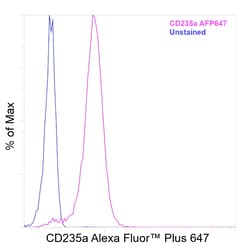 Invitrogen CD235a (Glycophorin A) Recombinant Mouse Monoclonal Antibody (HIR2 (GA-R2)), Alexa Fluor Plus 647 50 &mu;L | Buy Online | Invitrogen&trade; | Fisher Scientific