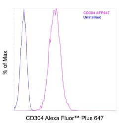Invitrogen&trade;&nbsp;CD304 (Neuropilin-1) Recombinant Rat Monoclonal Antibody (XML1Y1), Alexa Fluor&trade; Plus 647