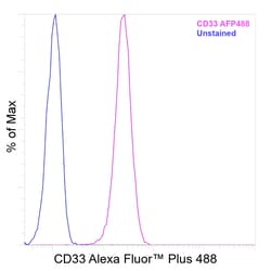 Invitrogen&trade;&nbsp;CD33 Recombinant Mouse Monoclonal Antibody (HIM3-4), Alexa Fluor&trade; Plus 488