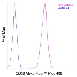 Invitrogen&trade;&nbsp;CD38 Recombinant Mouse Monoclonal Antibody (HIT2), Alexa Fluor&trade; Plus 488