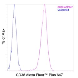 Invitrogen&trade;&nbsp;CD38 Recombinant Mouse Monoclonal Antibody (HIT2), Alexa Fluor&trade; Plus 647