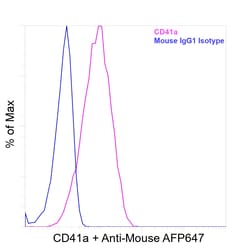 Invitrogen&trade;&nbsp;CD41a Recombinant Mouse Monoclonal Antibody (HIP8)