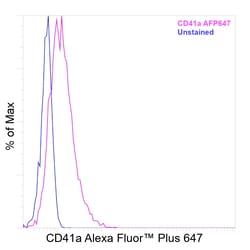 Invitrogen&trade;&nbsp;CD41a Recombinant Mouse Monoclonal Antibody (HIP8), Alexa Fluor&trade; Plus 647