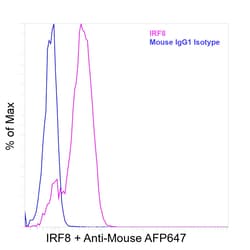 Invitrogen&trade;&nbsp;IRF8 Recombinant Mouse Monoclonal Antibody (GW4CML3)