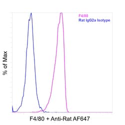 Invitrogen&trade;&nbsp;F4/80 Recombinant Rat Monoclonal Antibody (BM8)