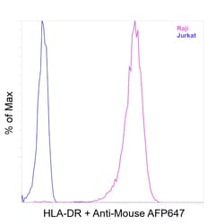 Invitrogen&trade;&nbsp;HLA-DR Recombinant Mouse Monoclonal Antibody (LN3)