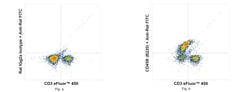 Invitrogen&trade;&nbsp;CD45R (B220) Recombinant Rat Monoclonal Antibody (RA3-6B2)