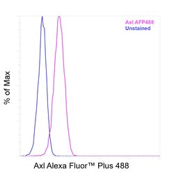 Invitrogen Axl Recombinant Rat Monoclonal Antibody (MAXL8DS), Alexa Fluor Plus 488 50 &mu;L | Buy Online | Invitrogen&trade; | Fisher Scientific