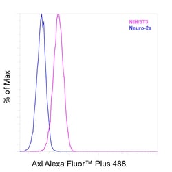Invitrogen&trade;&nbsp;Axl Recombinant Rat Monoclonal Antibody (MAXL8DS), Alexa Fluor&trade; Plus 488