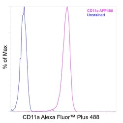 Invitrogen&trade;&nbsp;CD11a (LFA-1alpha) Recombinant Mouse Monoclonal Antibody (HI111), Alexa Fluor&trade; Plus 488